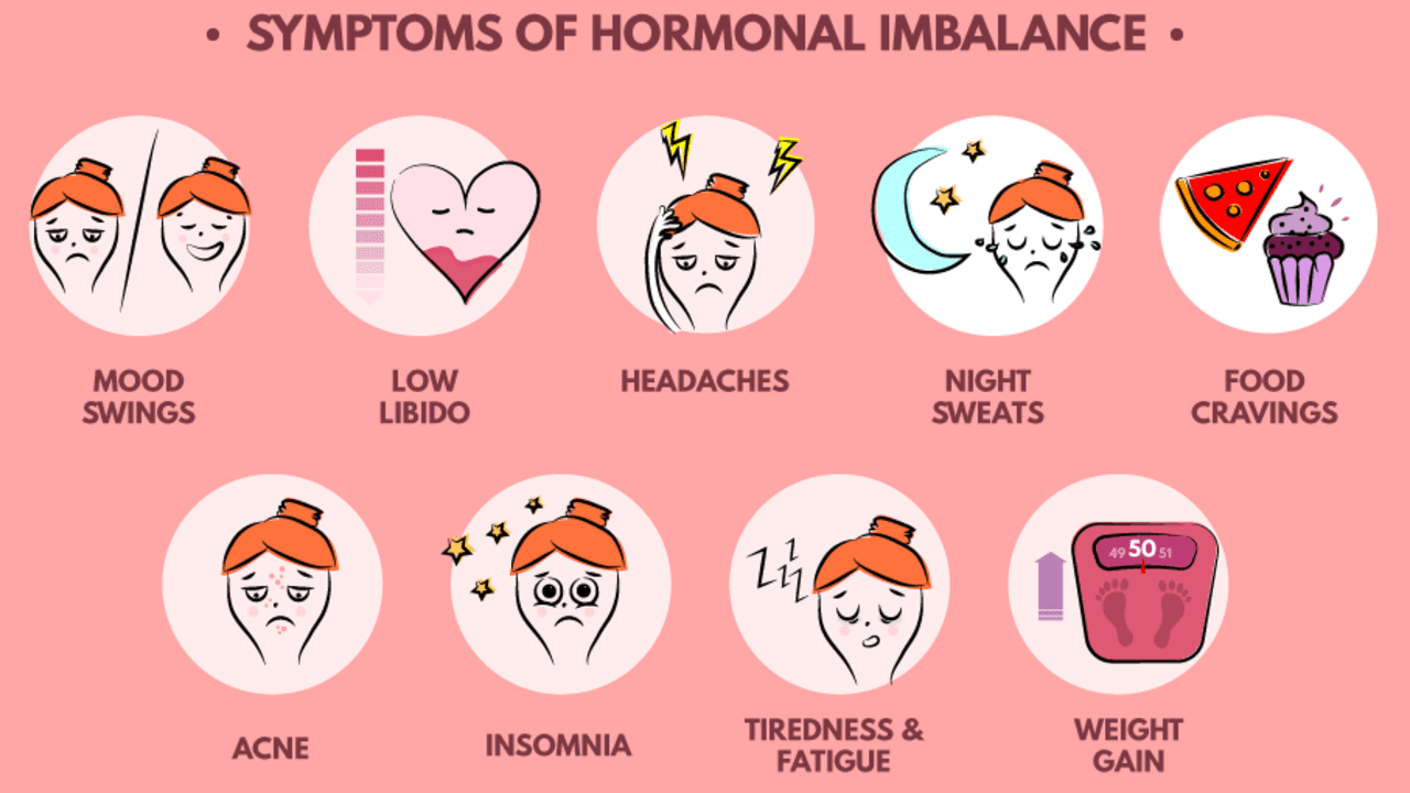 Understanding The Causes Of Hormonal Imbalance