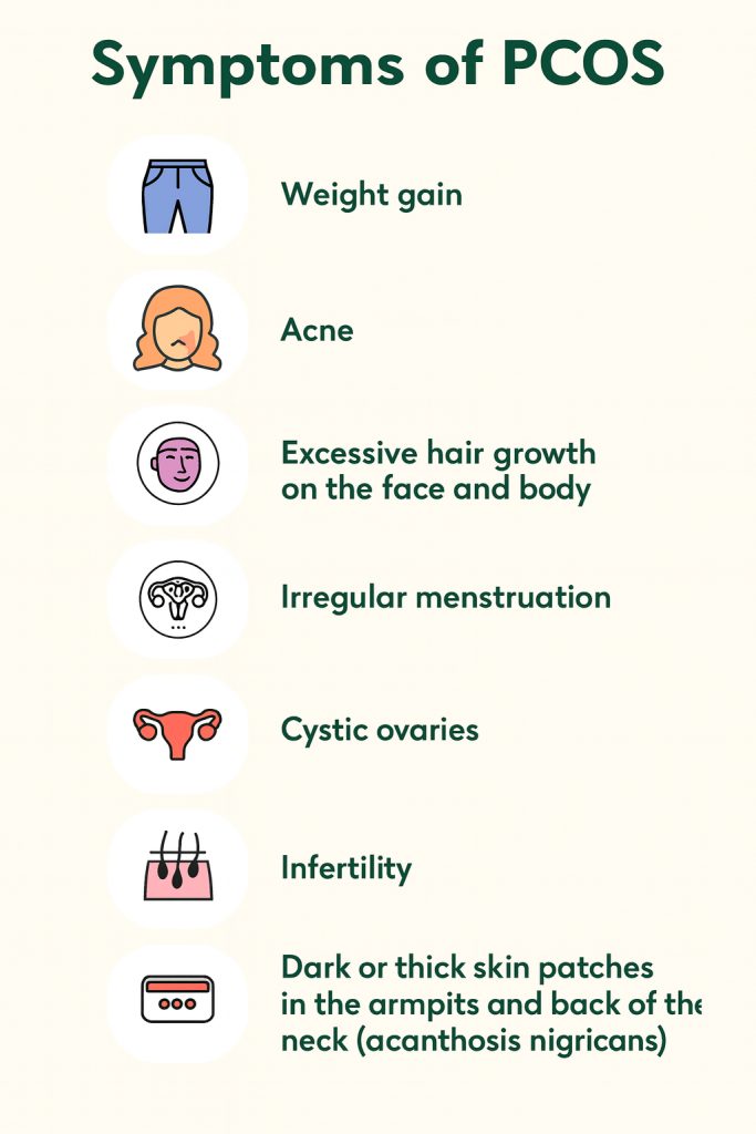 pcos symptoms the healthy woman jamaic
